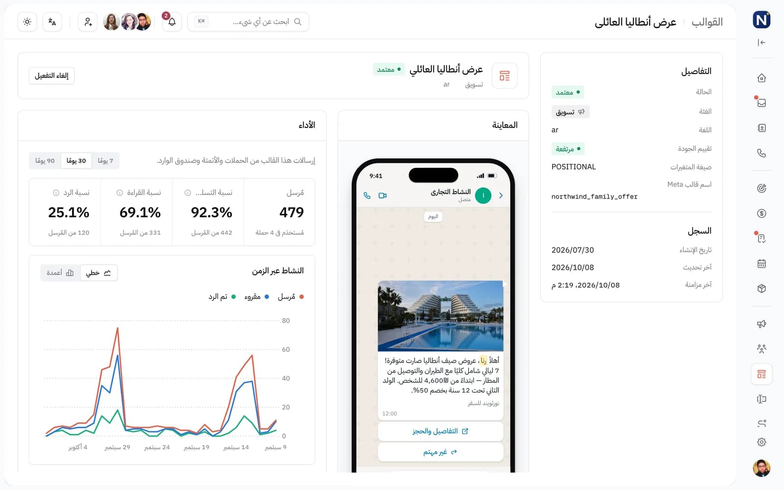 قالب WhatsApp معتمد في Engage: التفاصيل، ومعاينة مباشرة على الهاتف، وأعداد الرسائل المرسلة والمسلّمة والمقروءة والتي رُدّ عليها.