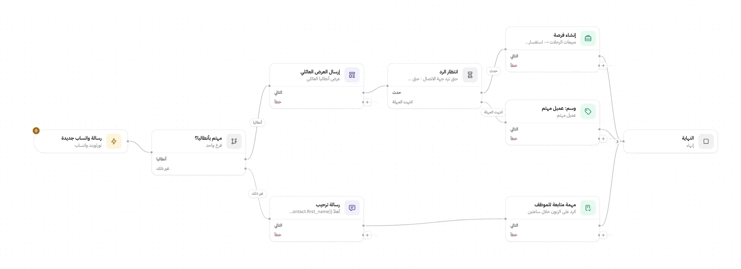 أتمتة في Engage: رسالة واتساب جديدة يتفرّع مسارها حسب الاهتمام، فيُرسَل عرض، ثم ينتظر Engage الرد لينشئ صفقة أو يضع وسمًا على العميل المحتمل.
